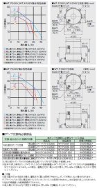 送料無料 日立 WT－P300Y 浅井戸用自動ポンプ - ポンプ屋