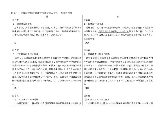介護保険最新情報vol1288 「介護保険施設等運営指導マニュアルについて